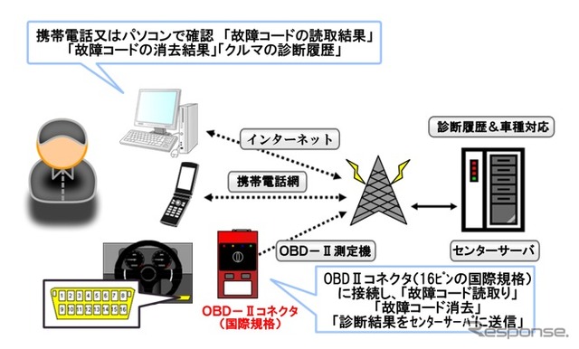 エムログ イーグルキャッチの仕様概要