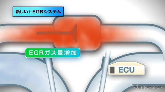 ダイハツ工業が開発した、JC08モードで30km/リットルを実現する「e:Sテクノロジー」