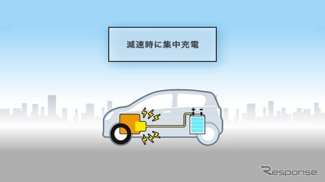 ダイハツ工業が開発した、JC08モードで30km/リットルを実現する「e:Sテクノロジー」
