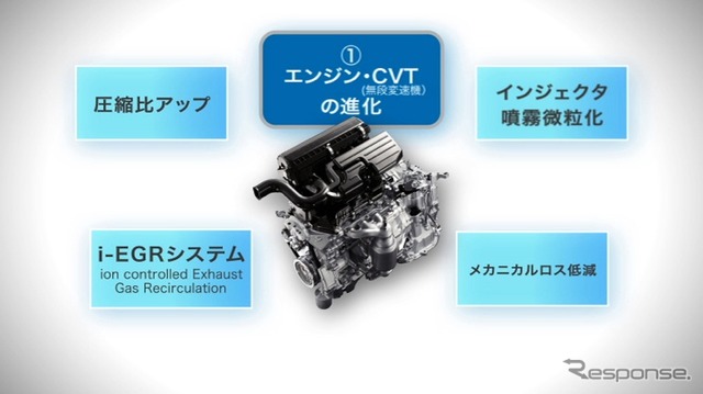 ダイハツ工業が開発した、JC08モードで30km/リットルを実現する「e:Sテクノロジー」