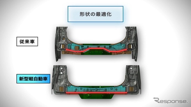 ダイハツ工業が開発した、JC08モードで30km/リットルを実現する「e:Sテクノロジー」