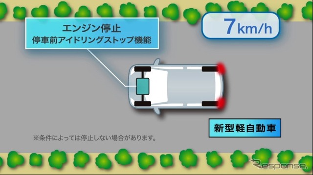 ダイハツ工業が開発した、JC08モードで30km/リットルを実現する「e:Sテクノロジー」