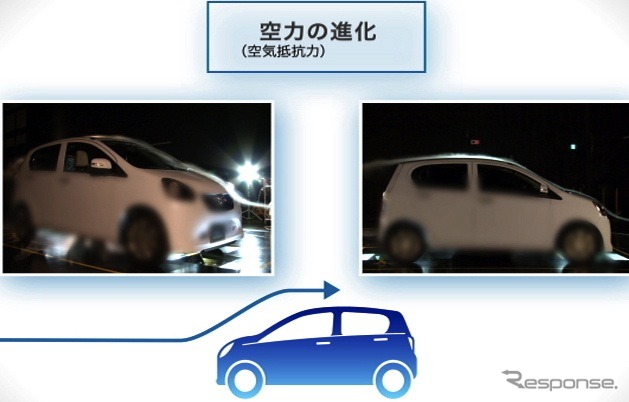 ダイハツ工業が開発した、JC08モードで30km/リットルを実現する「e:Sテクノロジー」