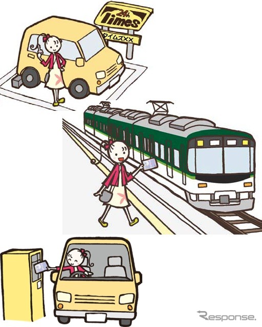 交通ICパーク&ライドサービス
