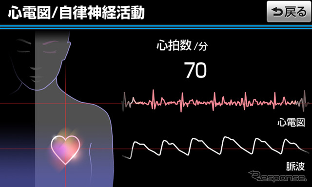 体調急変への対応技術