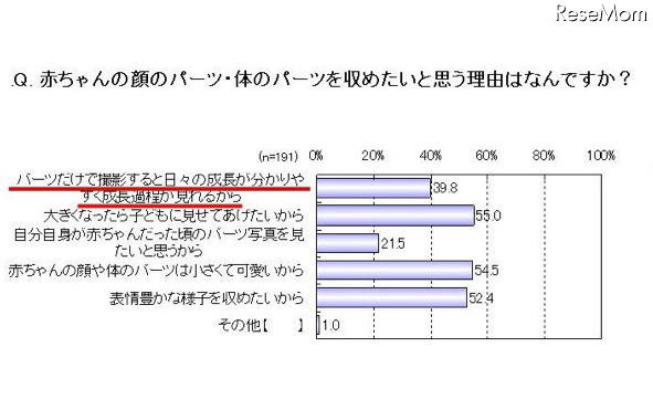 赤ちゃんの顔のパーツ・体のパーツを収めたいと思う理由はなんですか
