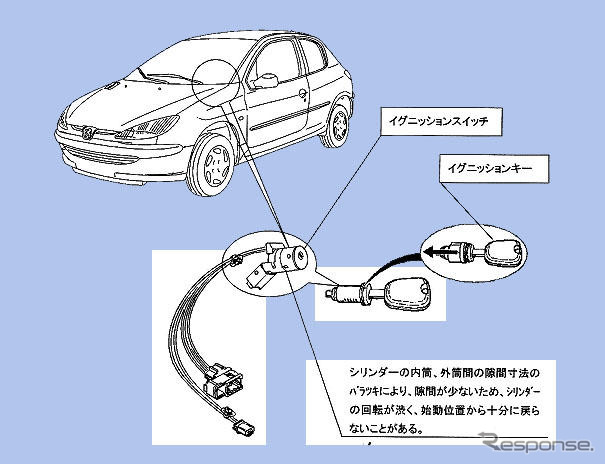 【リコール】人気のプジョー206などに不具合