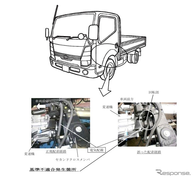 改善箇所説明図