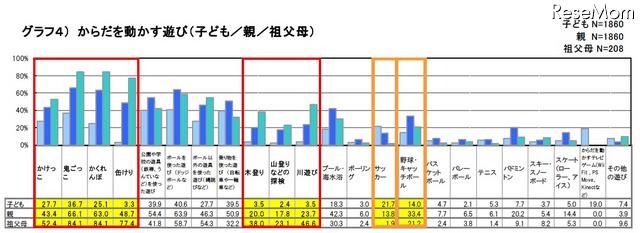 からだを動かす遊び