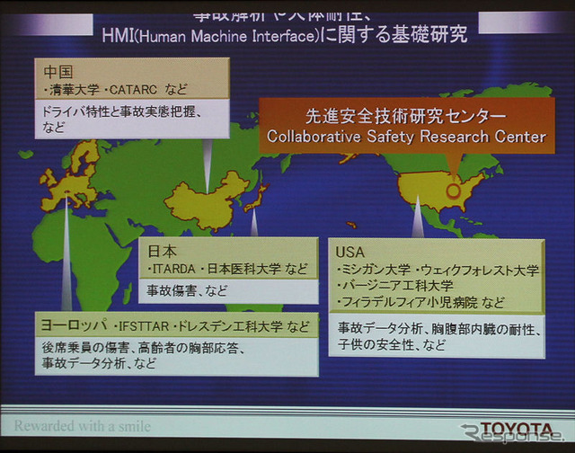 HMIに関する基礎研究拠点
