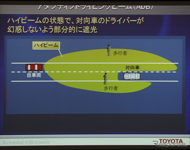 次世代ADBのモデル図