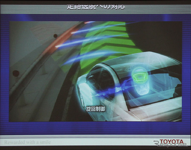 走路逸脱回避のモデル図