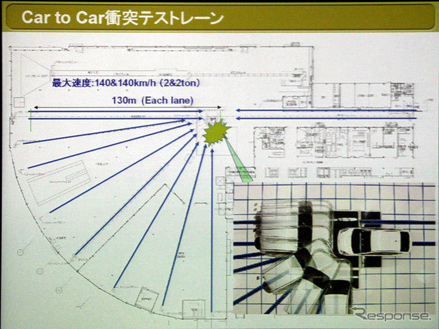 衝突テストレーンでは、正面衝突から真横からの90°までさまざまな角度からの衝突テストができる