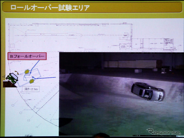 ロールオーバーの試験は、スライドの斜面を転げ落ちるテストとを行うエリアの他、真横に車を転がすテストができる設備もある