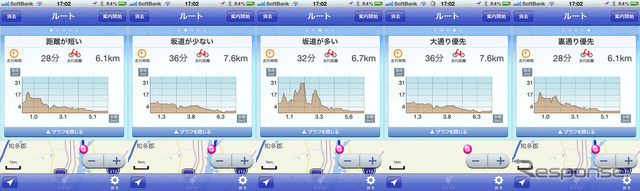 5種類のルート検索の結果は、勾配のグラフとともに表示される。急ぐなら「距離が短い」か「坂道が少ない」がいい。のんびり走りたいときは「裏通り優先」をえらぶと意外な発見があって楽しい。