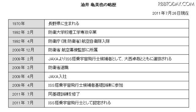 油井亀美也氏の略歴