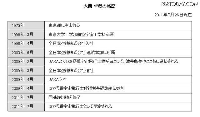 大西卓哉氏の略歴