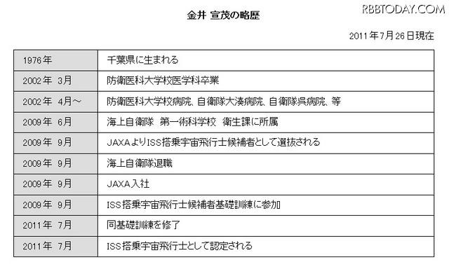 金井宣茂氏の略歴
