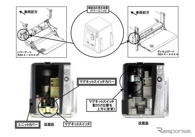 新明和工業テールゲートリフタ、細かな不具合が重なって火災