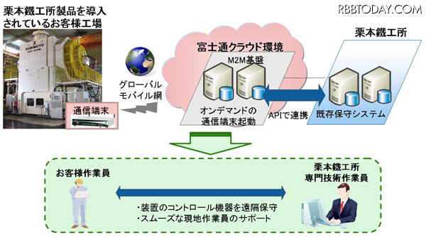 システム構成・利用イメージ