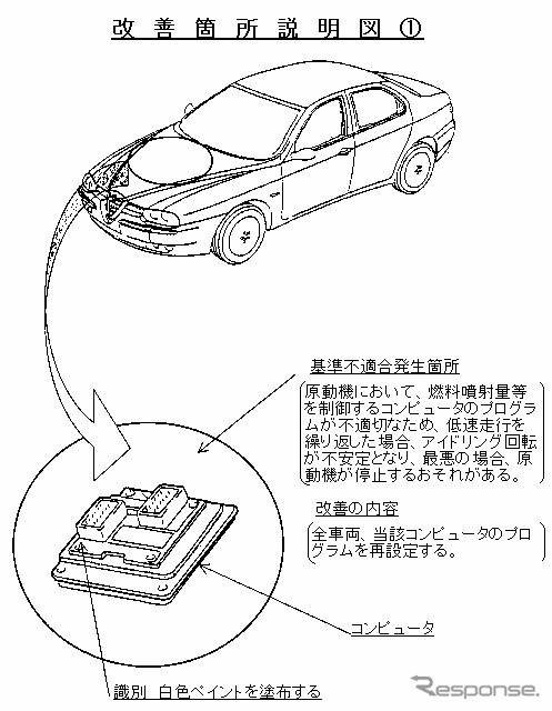 【リコール】アルファ『156』、低速で走り続けるとエンジン停止!?
