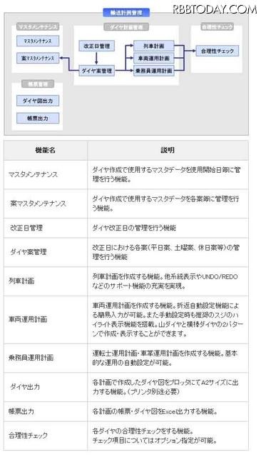 主な機能・サービス