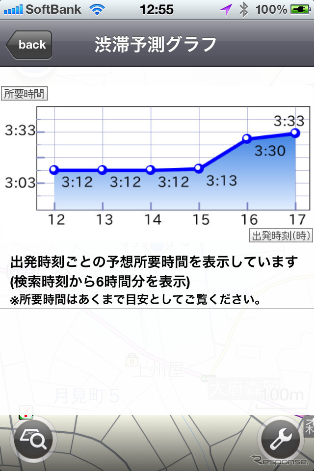 全てのルート検索はVICSによる渋滞情報を考慮したものとなっている。渋滞予測グラフを表示して、出発する時間ごとに到着時間を表示させることも可能。この例では、出発が15時より遅いと渋滞に巻き込まれて時間がかかることを示している。