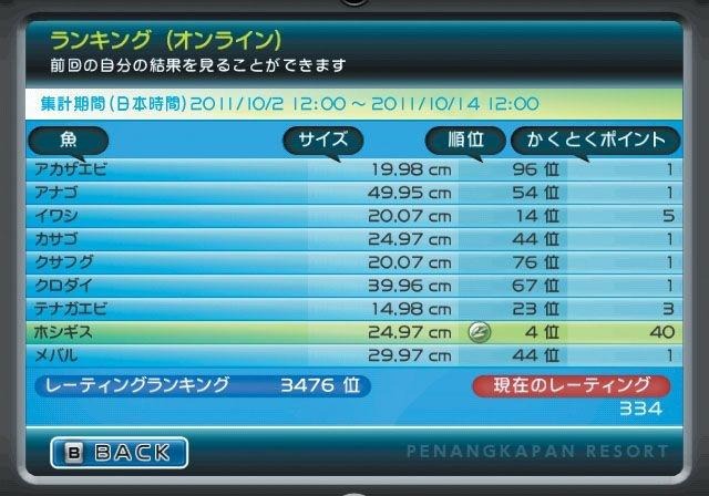 ファミリーフィッシング