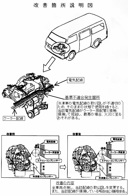 【リコール】熱い!! 冷凍車なのに積荷が…‥・