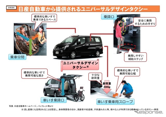 事業スキームの概要