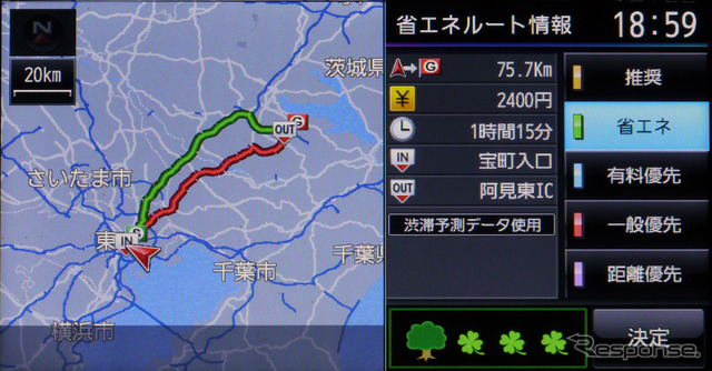 目的地を設定すると最大5ルートまでを表示可能。そのうちの一つは省エネルートとして表示。葉っぱ一つが0.5％の燃費向上が図れるという