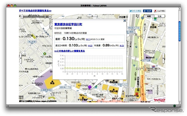 リアルタイム放射線量の情報　Yahoo！JAPAN