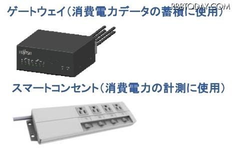 ゲートウェイとスマートコンセント