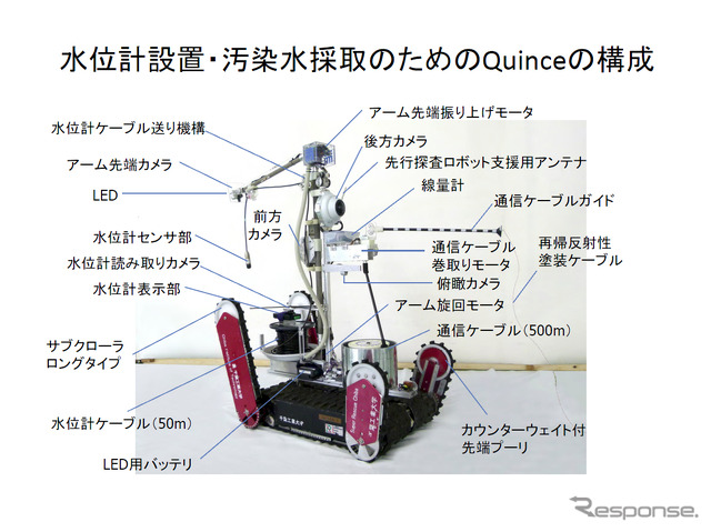 Quince原発仕様の水位計設置バージョン。残念ながら東電の凡ミスで、水位計設置はうまくいかなかった。田所氏のプレゼン資料より