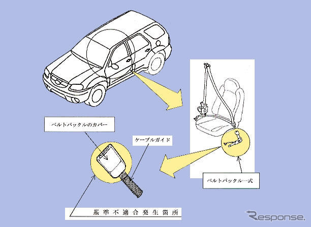 【リコール】ロックを嫌がるシートベルト---マツダ『トリビュート』など