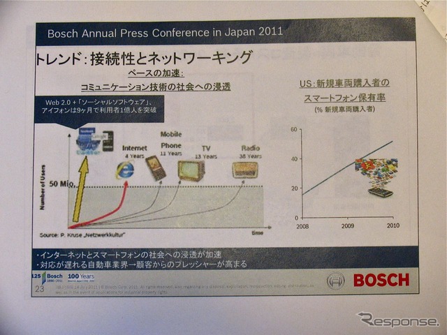 ボッシュ技術勉強会(2011年7月14日)