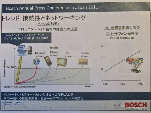 ボッシュ技術勉強会(2011年7月14日)