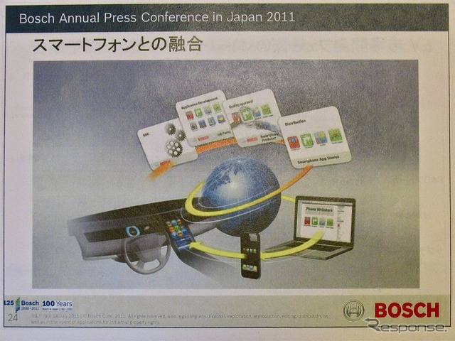 ボッシュ技術勉強会(2011年7月14日)