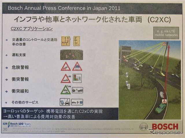 ボッシュ技術勉強会(2011年7月14日)