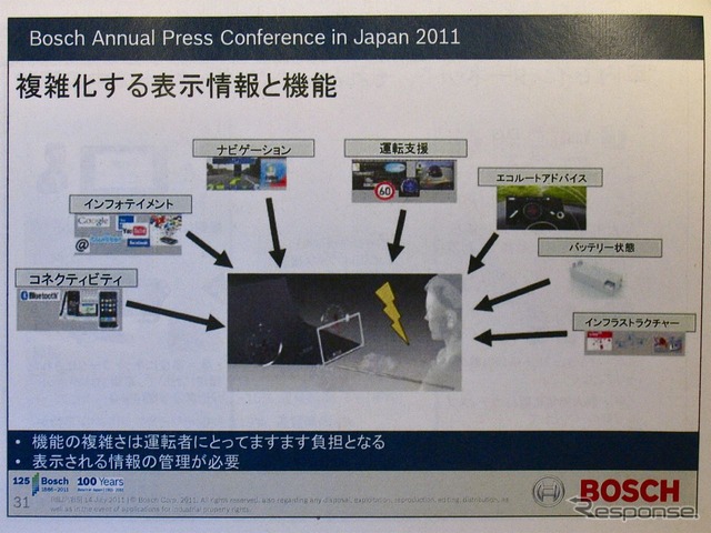 ボッシュ技術勉強会(2011年7月14日)