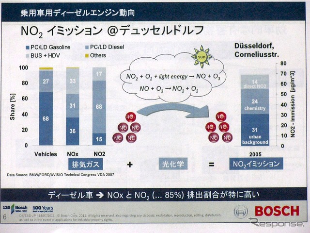 ボッシュ技術勉強会(2011年7月14日)