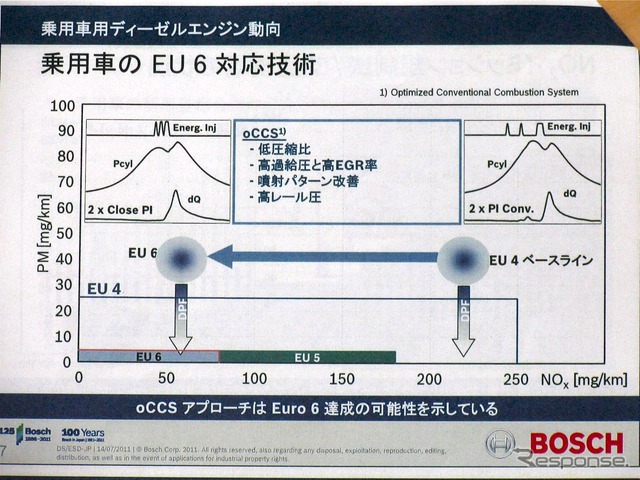 ボッシュ技術勉強会(2011年7月14日)
