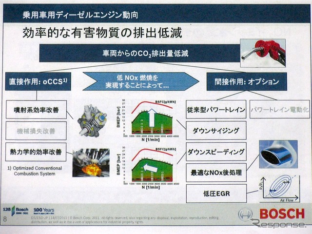 ボッシュ技術勉強会(2011年7月14日)