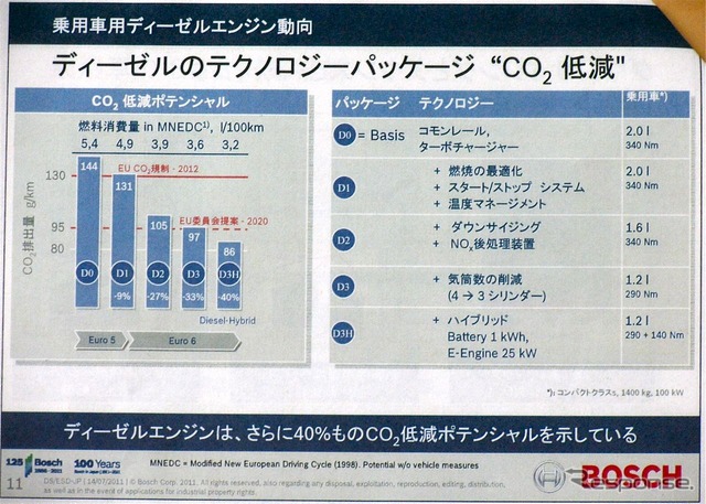 ボッシュ技術勉強会(2011年7月14日)