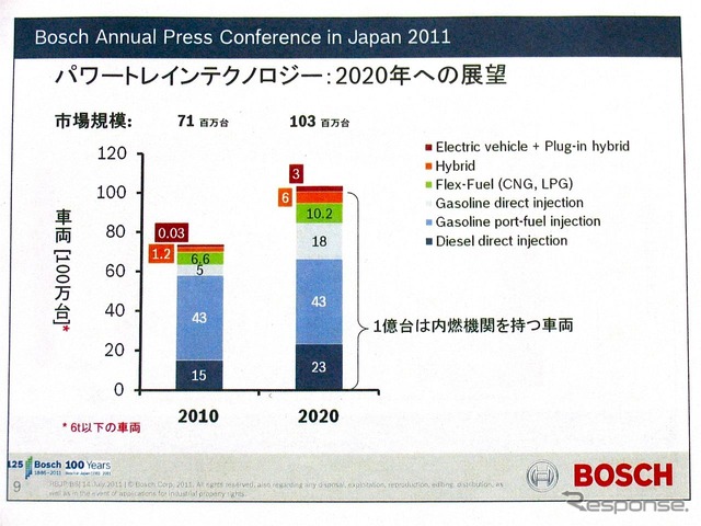ボッシュ技術勉強会(2011年7月14日)