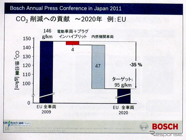 ボッシュ技術勉強会(2011年7月14日)