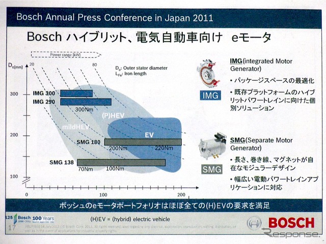 ボッシュ技術勉強会(2011年7月14日)