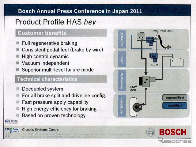 ボッシュ技術勉強会(2011年7月14日)