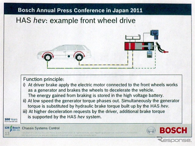 ボッシュ技術勉強会(2011年7月14日)