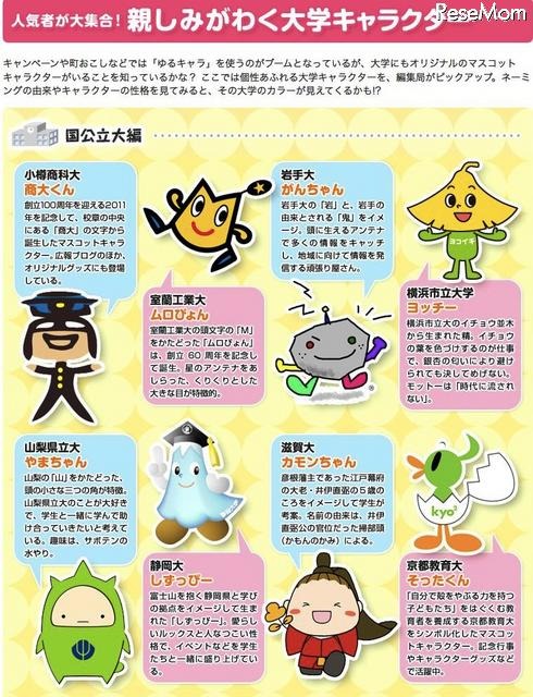 マナビジョン
